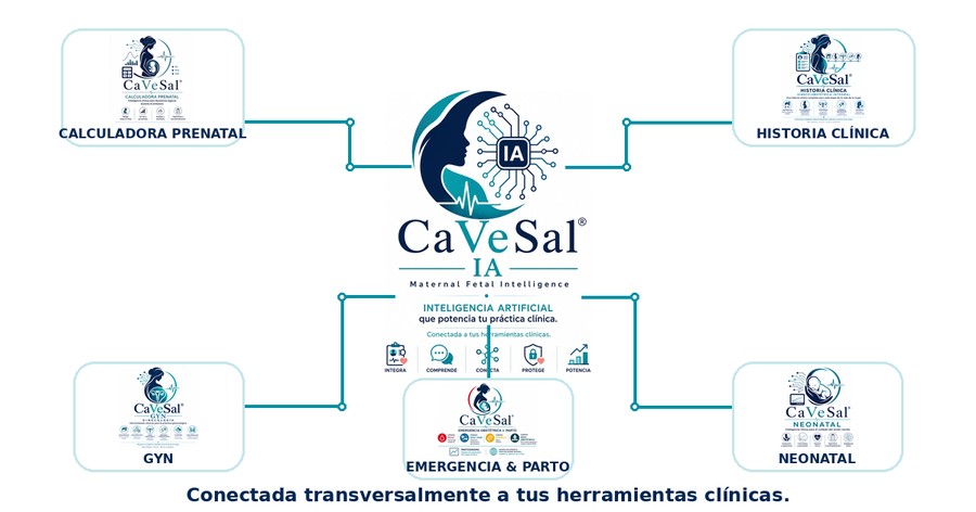Diagrama de conexión: CaVeSal® IA conectada a Calculadora Prenatal, Historia Clínica, GYN, Emergencia y Parto, y Neonatal